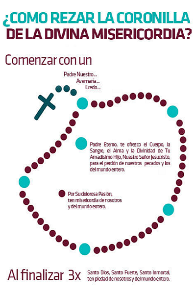 Cómo rezar la Coronilla de la Divina Misericordia